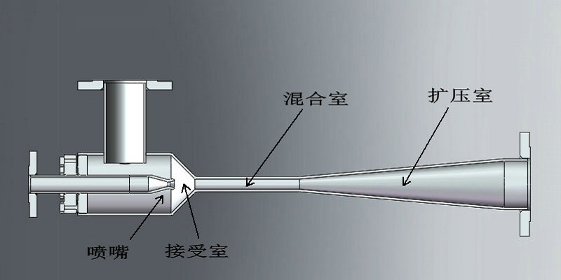 蒸汽噴射器在蒸汽節(jié)能系統(tǒng)中的應(yīng)用